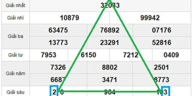 Cách Thức Hoạt Động Của Soi Cầu Tam Giác